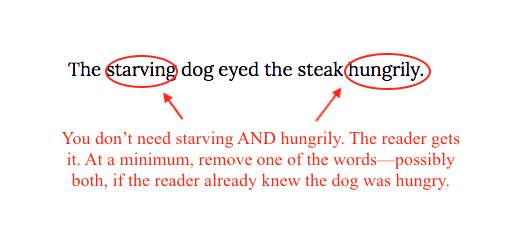 Small explainer graphic titled “What is line editing?” with brief definition text.