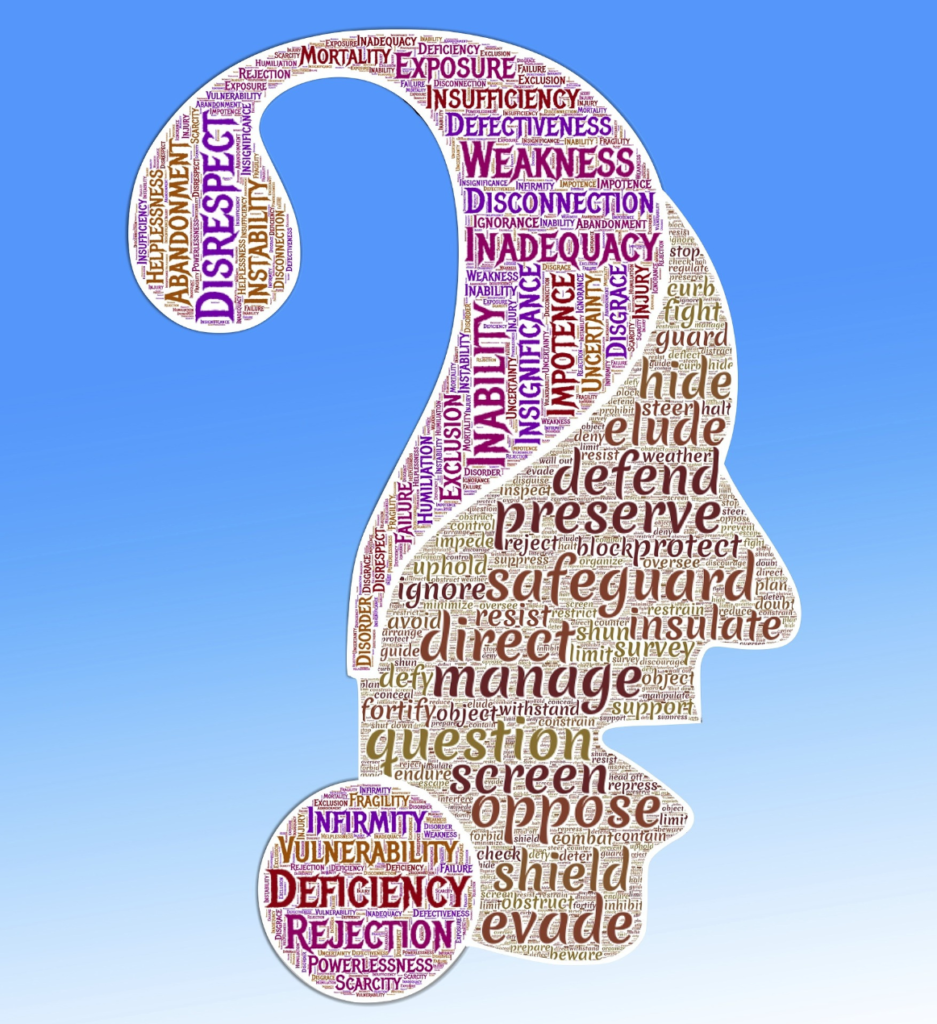Word cloud shaped like a human profile and question mark, filled with terms related to fear, rejection, and protection.