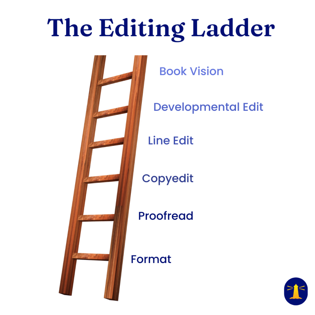 A wooden ladder with editing stages labeled: Book Vision, Developmental Edit, Line Edit, Copyedit, Proofread, Format.