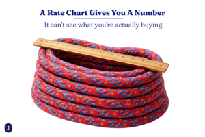 Wooden ruler laid across a coiled climbing rope, illustrating how a single measurement cannot capture complexity.